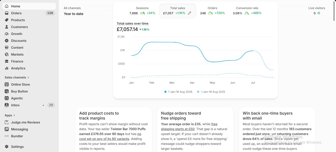 Year-to-date ecommerce performance dashboard