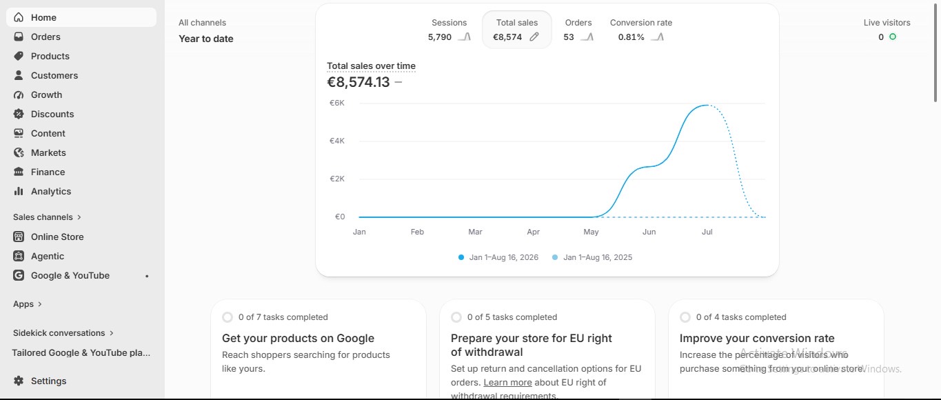 Sales and conversion analytics dashboard